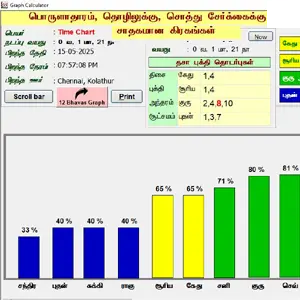 Astro Murali performing online astrology services